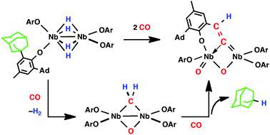 Graphical abstract: Reduction of carbon monoxide by a tetrakis(aryloxide)diniobium complex having four bridging hydrides