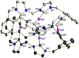 Graphical abstract: Synthesis of polynuclear Ag(i) and Au(i) complexes from macrocyclic tetraimidazolium salts