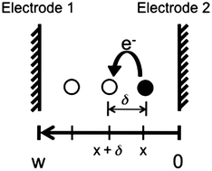 Graphical abstract: Reply to the ‘Comment on “On electrical conductivity of microbial nanowires and biofilms”’ by N. S. Malvankar, M. T. Tuominen and D. R. Lovley, Energy Environ. Sci., 2012, 5, DOI: 10.1039/c2ee02613a