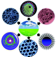 Graphical abstract: A review on nanomaterials for environmental remediation