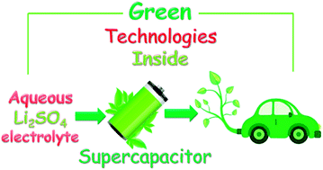 Graphical abstract: Exploring the large voltage range of carbon/carbon supercapacitors in aqueous lithium sulfate electrolyte