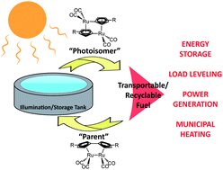 Graphical abstract: Molecular solar thermal (MOST) energy storage and release system