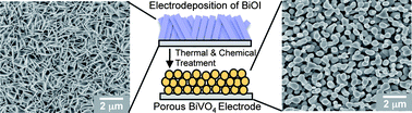 Graphical abstract: A new electrochemical synthesis route for a BiOI electrode and its conversion to a highly efficient porous BiVO4 photoanode for solar water oxidation