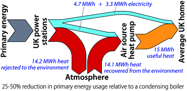 Graphical abstract: A review of domestic heat pumps