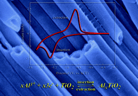 Graphical abstract: Aluminum storage behavior of anatase TiO2 nanotube arrays in aqueous solution for aluminum ion batteries