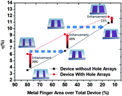Graphical abstract: Optimizing surface plasmon resonance effects on finger electrodes to enhance the efficiency of silicon-based solar cells