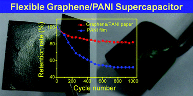 Graphical abstract: Flexible graphene–polyaniline composite paper for high-performance supercapacitor