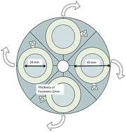 Graphical abstract: Design and validation of a passive deposition sampler