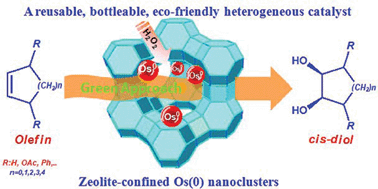 Graphical abstract: Dihydroxylation of olefins catalyzed by zeolite-confined osmium(0) nanoclusters: an efficient and reusable method for the preparation of 1,2-cis-diols