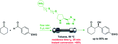 Graphical abstract: Silica-supported 5-(pyrrolidin-2-yl)tetrazole: development of organocatalytic processes from batch to continuous-flow conditions