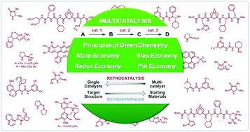 Graphical abstract: Evolution of asymmetric organocatalysis: multi- and retrocatalysis