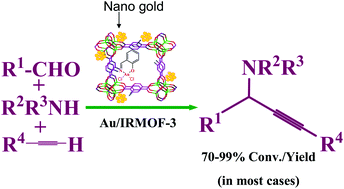 Graphical abstract: Engineering metal–organic frameworks immobilize gold catalysts for highly efficient one-pot synthesis of propargylamines
