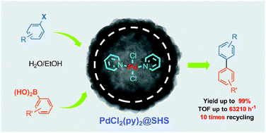 Graphical abstract: PdCl2(py)2 encaged in monodispersed zeolitic hollow spheres: a highly efficient and reusable catalyst for Suzuki–Miyaura cross-coupling reaction in aqueous media