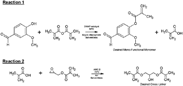 Graphical abstract: Vanillin-based resin for use in composite applications