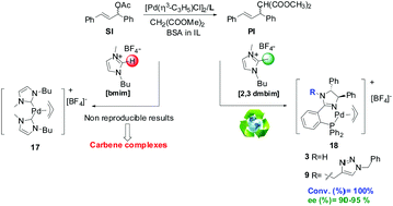 Graphical abstract: Recycling of allylic alkylation Pd catalysts containing phosphine-imidazoline ligands in ionic liquids