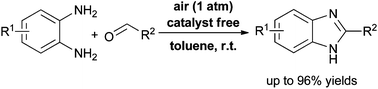 Graphical abstract: Catalyst free approach to benzimidazoles using air as the oxidant at room temperature