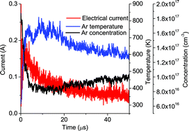 Graphical abstract: Thermal mechanism for formation of electrical prepeak and pressure waves in a microsecond direct current pulsed glow discharge with a Grimm-type source: a modeling investigation