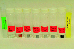 Graphical abstract: The determination of Cr(vi) in corrosion protection coatings by speciated isotope dilution ICP-MS