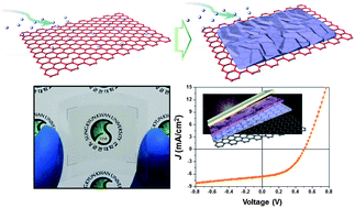 Graphical abstract: High quality graphene-semiconducting oxide heterostructure for inverted organic photovoltaics