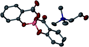 Graphical abstract: Halogen-free chelated orthoborate ionic liquids and organic ionic plastic crystals