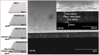 Graphical abstract: Tin dioxide inorganic nanolevel films with different liquid crystal molecular orientations for application in liquid crystal displays (LCDs)
