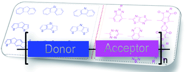 Graphical abstract: Structures and properties of conjugated Donor–Acceptor copolymers for solar cell applications
