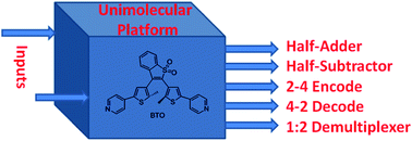 Graphical abstract: Multi-addressable photochromic terarylene containing benzo[b]thiophene-1,1-dioxide unit as ethene bridge: multifunctional molecular logic gates on unimolecular platform