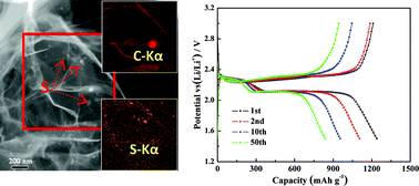 Graphical abstract: Facile synthesis of a interleaved expanded graphite-embedded sulphur nanocomposite as cathode of Li–S batteries with excellent lithium storage performance