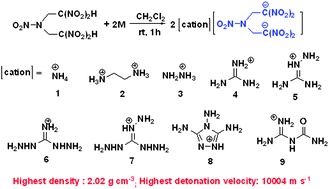 Graphical abstract: Super-high-energy materials based on bis(2,2-dinitroethyl)nitramine