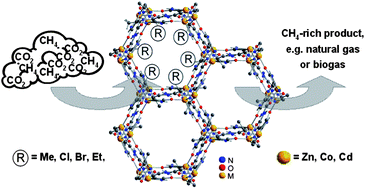 Graphical abstract: Mixed gas adsorption of carbon dioxide and methane on a series of isoreticular microporous metal–organic frameworks based on 2-substituted imidazolate-4-amide-5-imidates