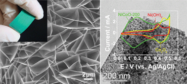 Graphical abstract: Co3O4/Ni(OH)2 composite mesoporous nanosheet networks as a promising electrode for supercapacitor applications
