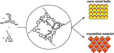 Graphical abstract: Uniform porous nanospheres of discrete shape-persistent organic cage compounds