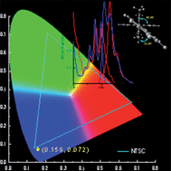 Graphical abstract: Highly rigid and twisted anthracene derivatives: a strategy for deep blue OLED materials with theoretical limit efficiency