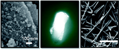 Graphical abstract: Towards white luminophores: developing luminescent silica on the nanoscale