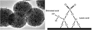 Graphical abstract: Sulfated mesoporous Au/TiO2 spheres as a highly active and stable solid acid catalyst