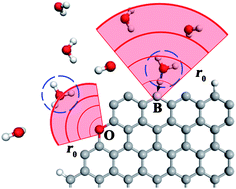 Graphical abstract: Charge carrier exchange at chemically modified graphene edges: a density functional theory study