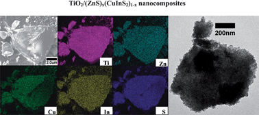 Graphical abstract: Sunlight-driven photodegradation of organic pollutants catalyzed by TiO2/(ZnS)x(CuInS2)1−x nanocomposites