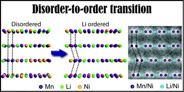 Graphical abstract: Understanding structural defects in lithium-rich layered oxide cathodes