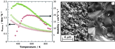 Graphical abstract: Thermoelectric properties of Zn-doped Ca3AlSb3