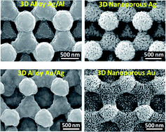 Graphical abstract: Highly ordered tailored three-dimensional hierarchical nano/microporous gold–carbon architectures