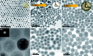 Graphical abstract: Fe3O4–silica core–shell nanoporous particles for high-capacity pH-triggered drug delivery