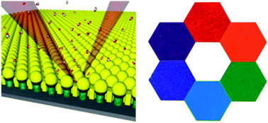 Graphical abstract: Robust plasmonic sensors based on hybrid nanostructures with facile tunability