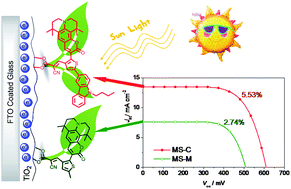 Graphical abstract: Novel branched coumarin dyes for dye-sensitized solar cells: significant improvement in photovoltaic performance by simple structure modification