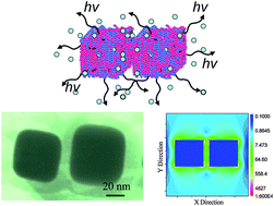 Graphical abstract: The unusual fluorescence intensity enhancement of poly(p-phenyleneethynylene) polymer separated from the silver nanocube surface by H-bonded LbL shells
