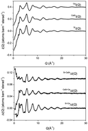 Graphical abstract: An examination of the calcium and strontium site distribution in bioactive glasses through isomorphic neutron diffraction, X-ray diffraction, EXAFS and multinuclear solid state NMR