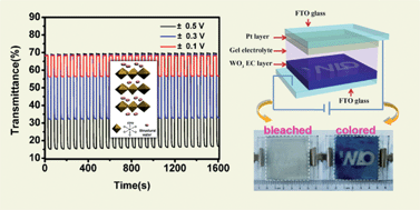 Graphical abstract: Fast fabrication of a WO3·2H2O thin film with improved electrochromic properties
