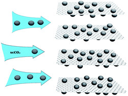 Graphical abstract: Unique Pd/graphene nanocomposites constructed using supercritical fluid for superior electrochemical sensing performance