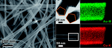 Graphical abstract: Cu–Au alloy nanotubes with five-fold twinned structure and their application in surface-enhanced Raman scattering