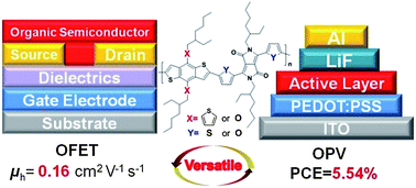 Graphical abstract: Design of benzodithiophene-diketopyrrolopyrrole based donor–acceptor copolymers for efficient organic field effect transistors and polymer solar cells