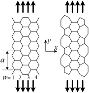 Graphical abstract: Mechanical failure of zigzag graphene nanoribbons under tensile strain induced by edge reconstruction